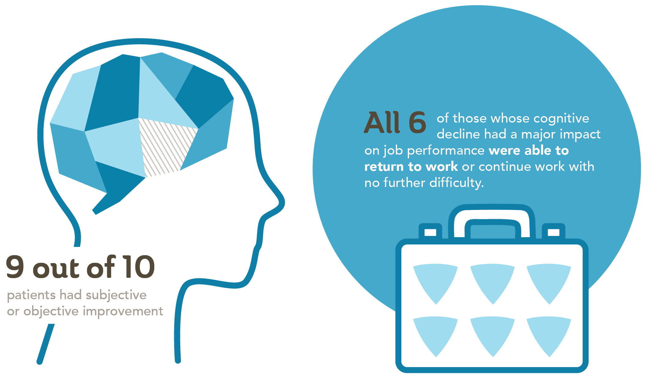 Alzheimer's study results infographic